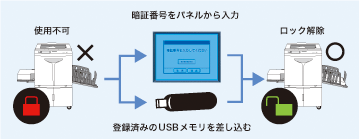 RZ670/630 - オフィスサポートドットコム