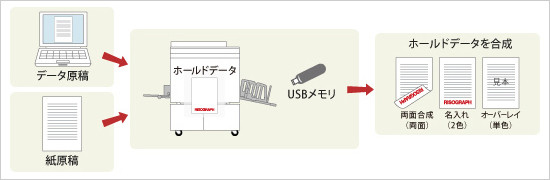 原稿を保存して活用