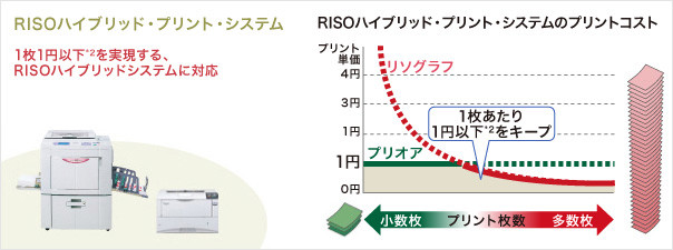 RISOハイブリッド・プリント・システム