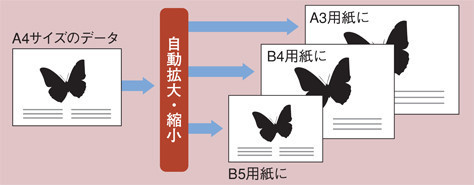 フィットページ機能