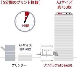 5分間のプリント枚数