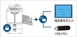 リソグラフ本体の使用者を制限