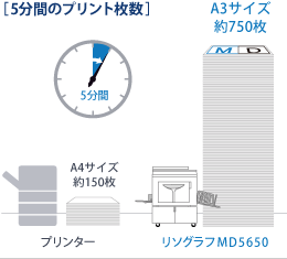 MD5650 - オフィスサポートドットコム MD5650 - オフィスサポートドットコム