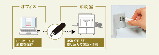 USBメモリからダイレクトプリント