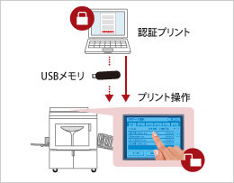 データの情報流出をブロック