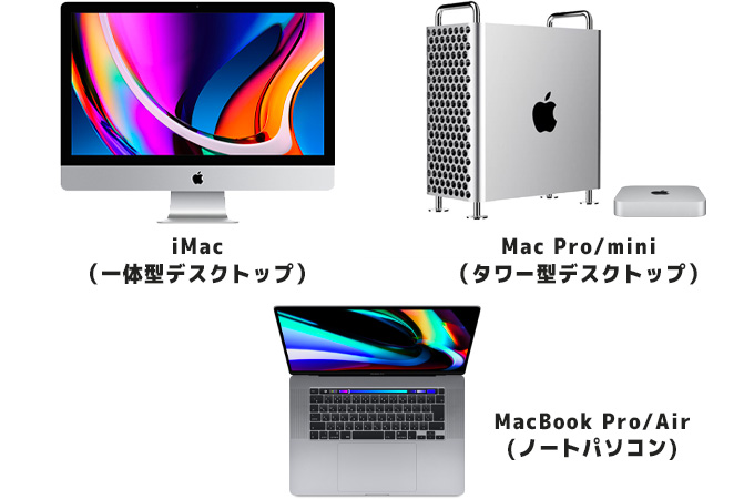 iMac／Mac Pro mini／MacBook Pro Air