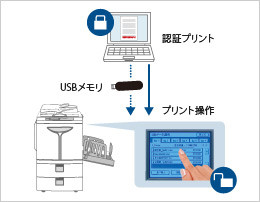 データの情報流出をブロック