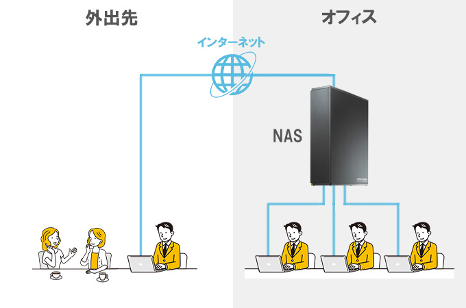 NASの接続イメージ