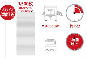 両面プリント時のスピード