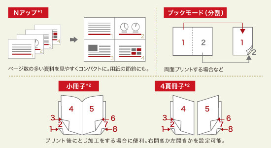 文集や会報の作成にも便利な面付け機能