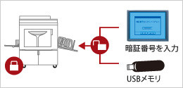 リソグラフ本体の使用者を制限