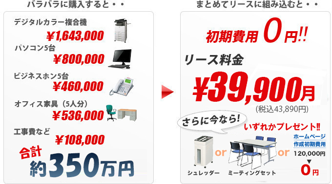 起業での初期費用を抑えることができる