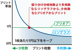 RISOハイブリッド・プリント・システム