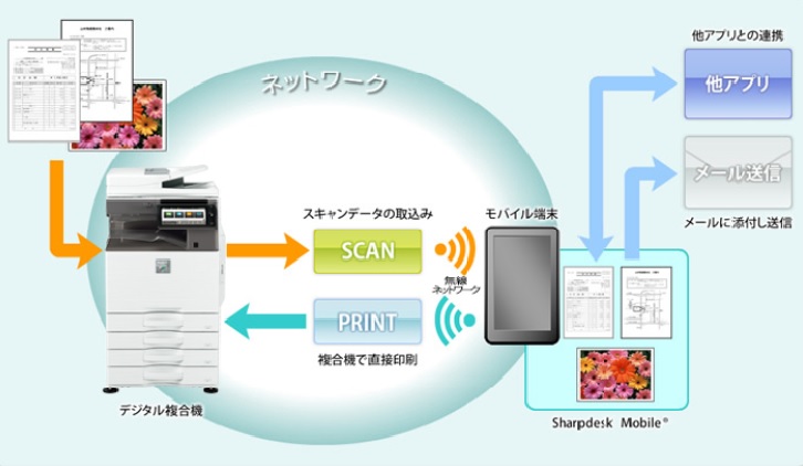 【シャープの複合機とスマホを連携！】シャープデスクモバイルのご紹介