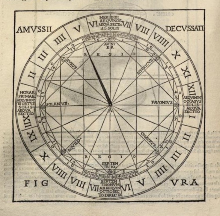 Rappresentazione della rosa degli otto venti, trattata dal De architectura, Cesare Cesariano 1521 volume a stampa, Milano