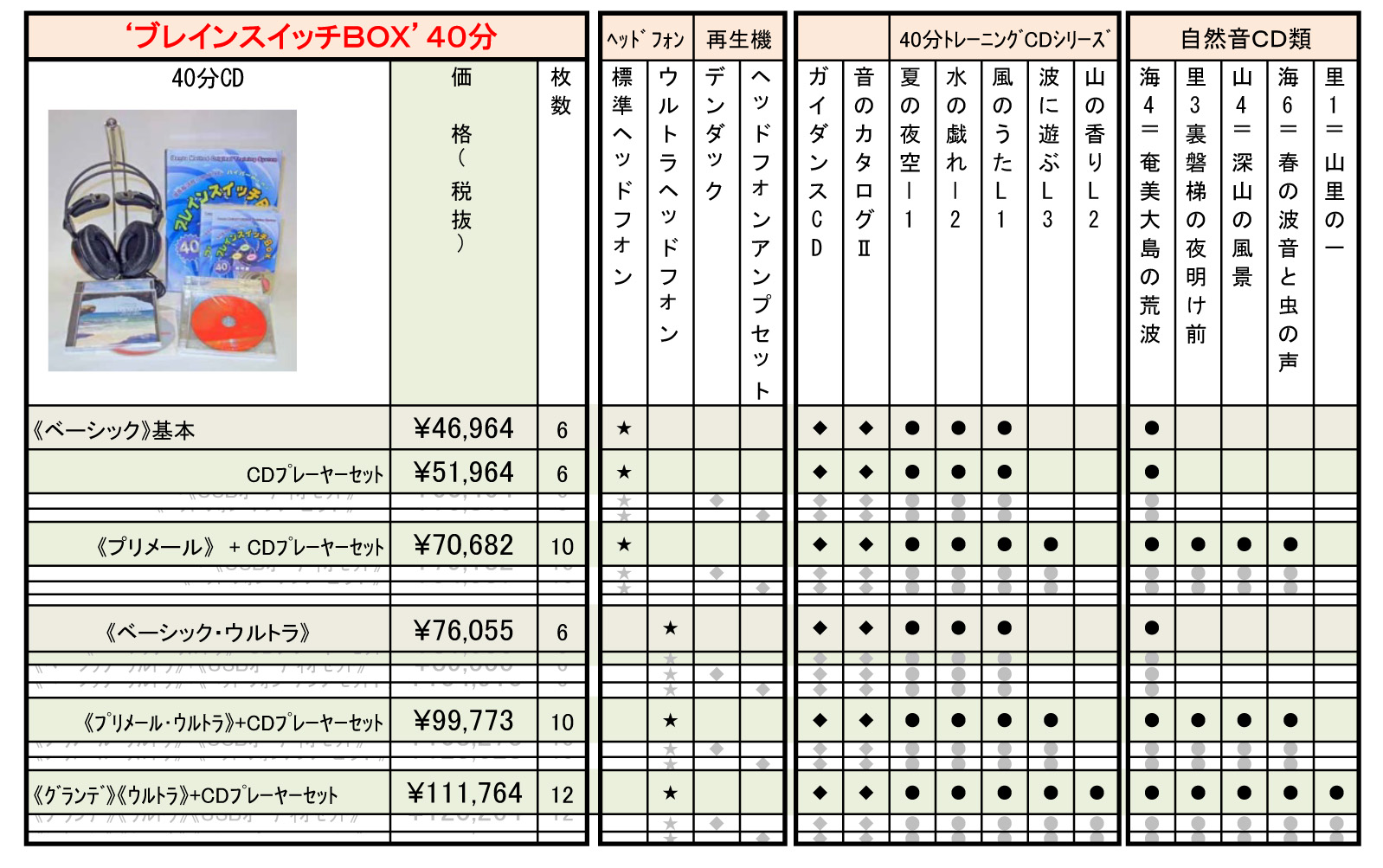 傳田聴覚システム研究所ヘッドフォン