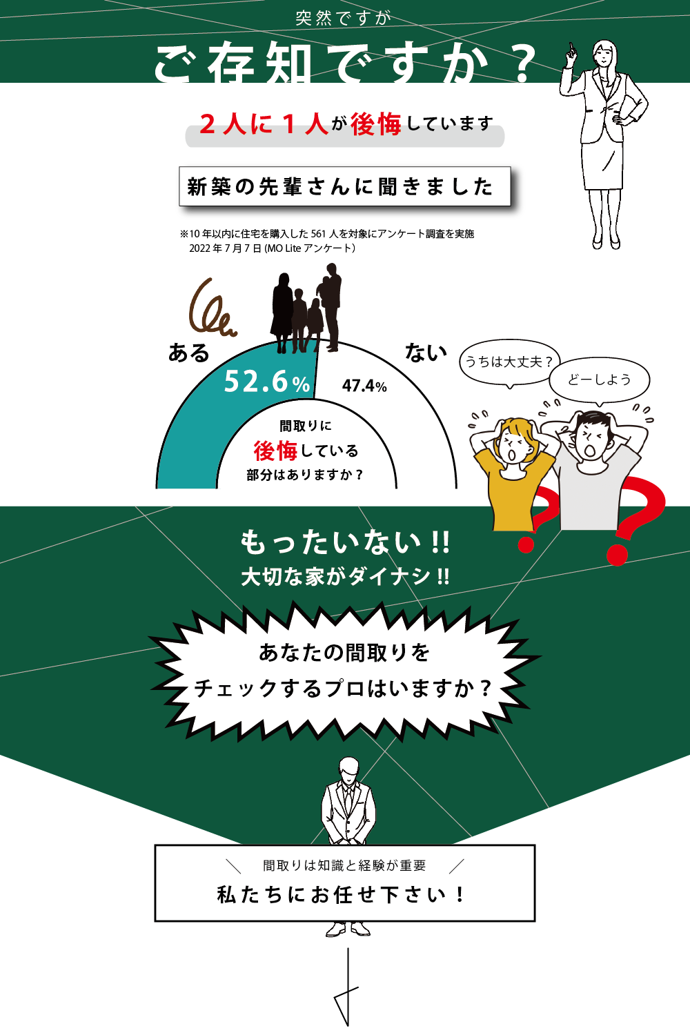 なんとなくで選んだ結果､､､間取りアンケートを実施。新築を建てた方の２人に１人が間取りにかんする後悔があると回答しています。そこで。