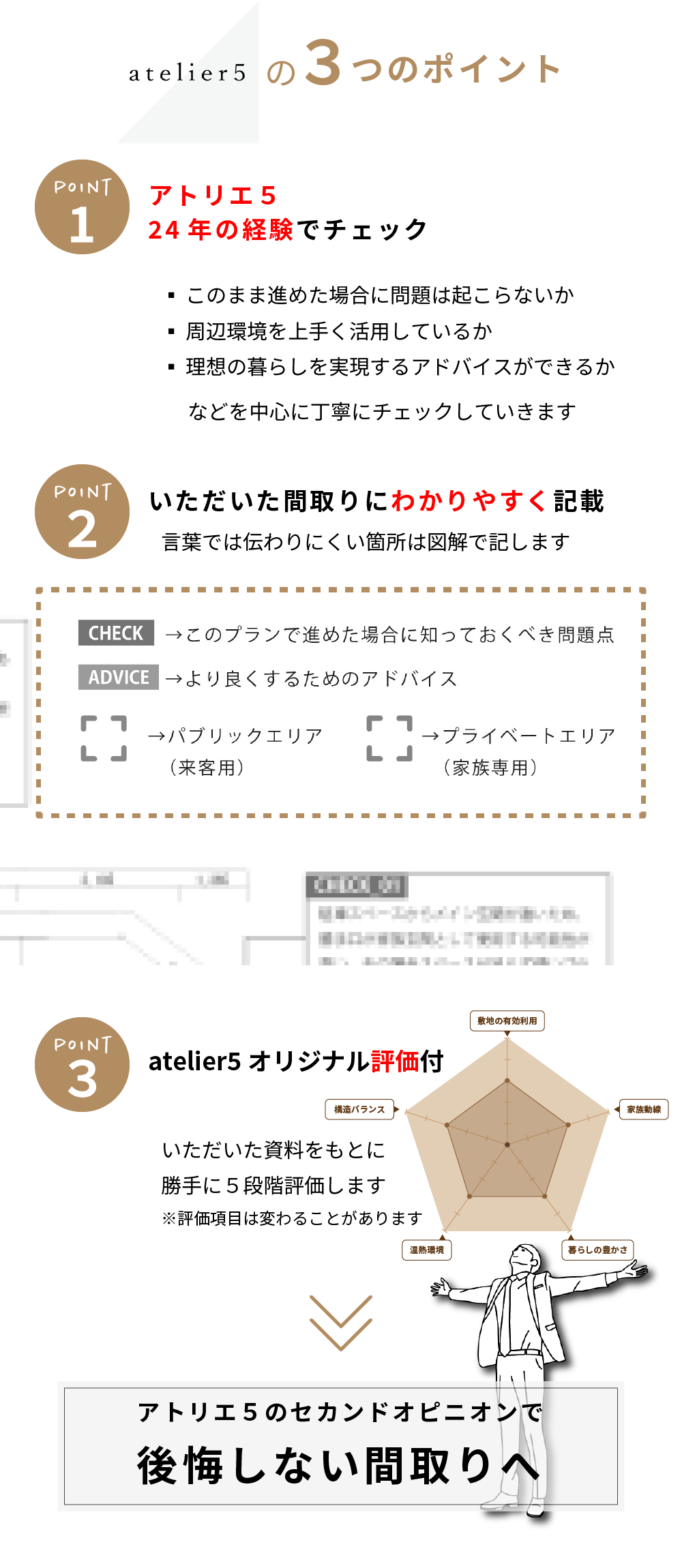 アトリエファイブの３つのポイント。①アトリエファイブの24年の経験でチェック②いただいた間取りにわかりやすく記載③何も問題ないと判断した場合には料金をいただきません。アトリエ５のセカンドオピニオンで後悔しない間取りへ