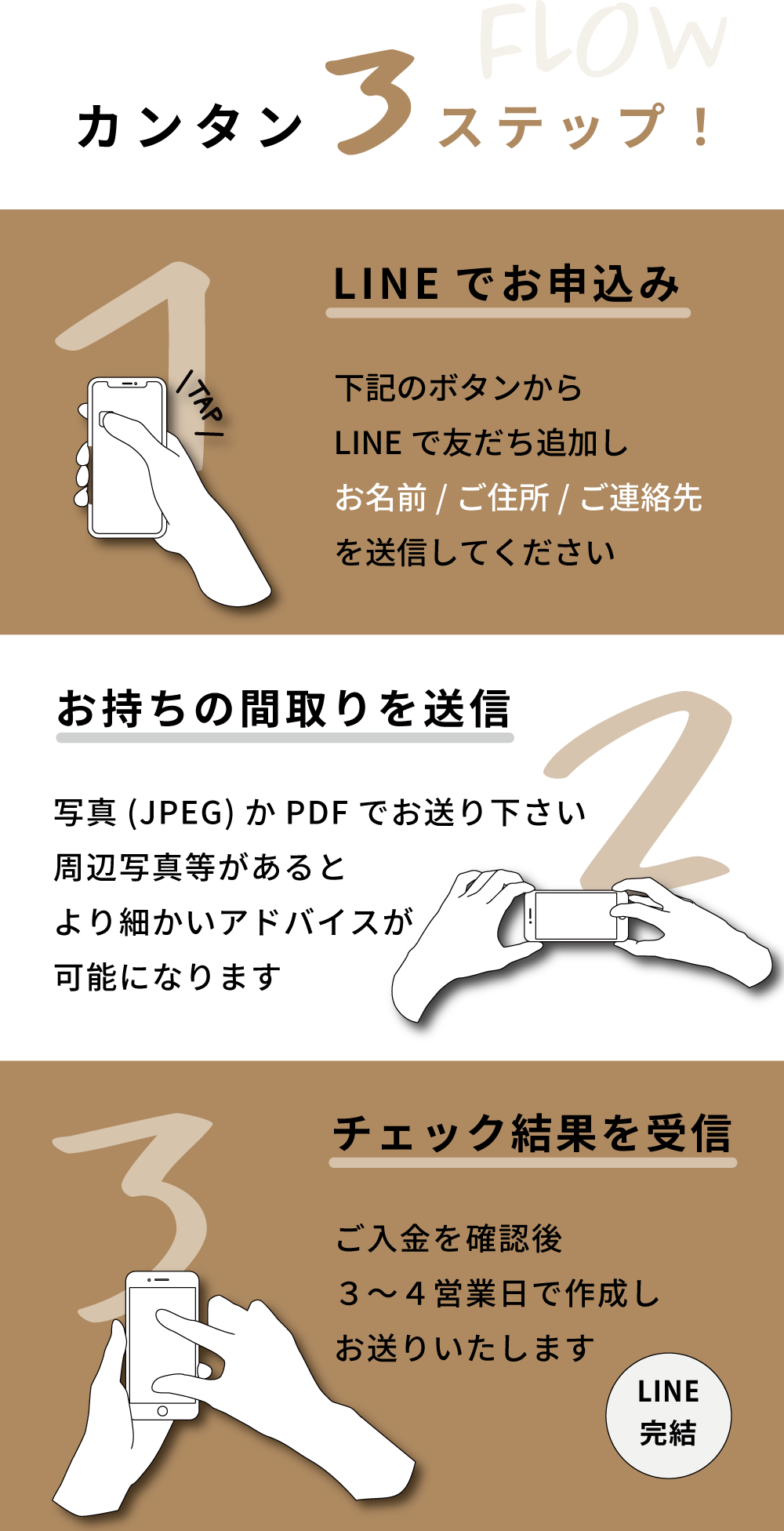 簡単3ステップ　①ラインでお申し込み　下記のボタンからラインでお友だち追加し、お名前、ご住所、ご連絡先を送信してください　②お持ちの間取りを送信　写真をお送り下さい　周辺写真があるとより細かいアドバイスが可能になります　③チェック結果を受信　ご入金を確認後3～4営業日で作成しお送りいたします