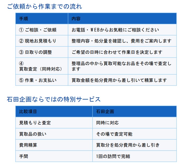 新潟 遺品整理 空き家整理 のながれについて