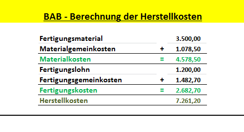 Kosten Leistungsrechnung Wissenschaft und Tachnik