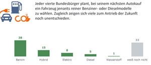 Repräsentative Verbraucherstudie von Nordlight Research, April 2018. Aktuelles Schwerpunkthema: E-Mobility.