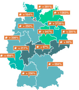 Neue Daten von NewMotion zeigen eine erhebliche Zunahme der Elektro-Ladevorgänge in Stadt und Land