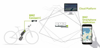 Ein kleines, in die Systemarchitektur integriertes Hardwaregerät bildet eine Schnittstelle zwischen dem Smartphone des Fahrers und dem E-Bike-System.