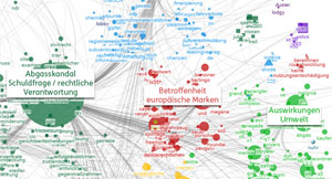 Die Diskussion um den Abgasskandal führt bei deutschen Kunden verstärkt zur Bereitschaft, die Automarke zu wechseln und stärker auf Elektromobilität zu fokussieren.