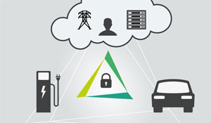 Um Angriffen auf das Ladesäulen-Netz vorzubeugen, muss IT-Sicherheit von Beginn an integriert werden, betont das SIT