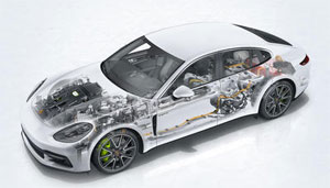 Zu den als "weltneu" klassifizierten Einzelinnovationen zählt der Plug-in-Hybrid-Antrieb im Porsche Panamera. Bild: Porsche AG