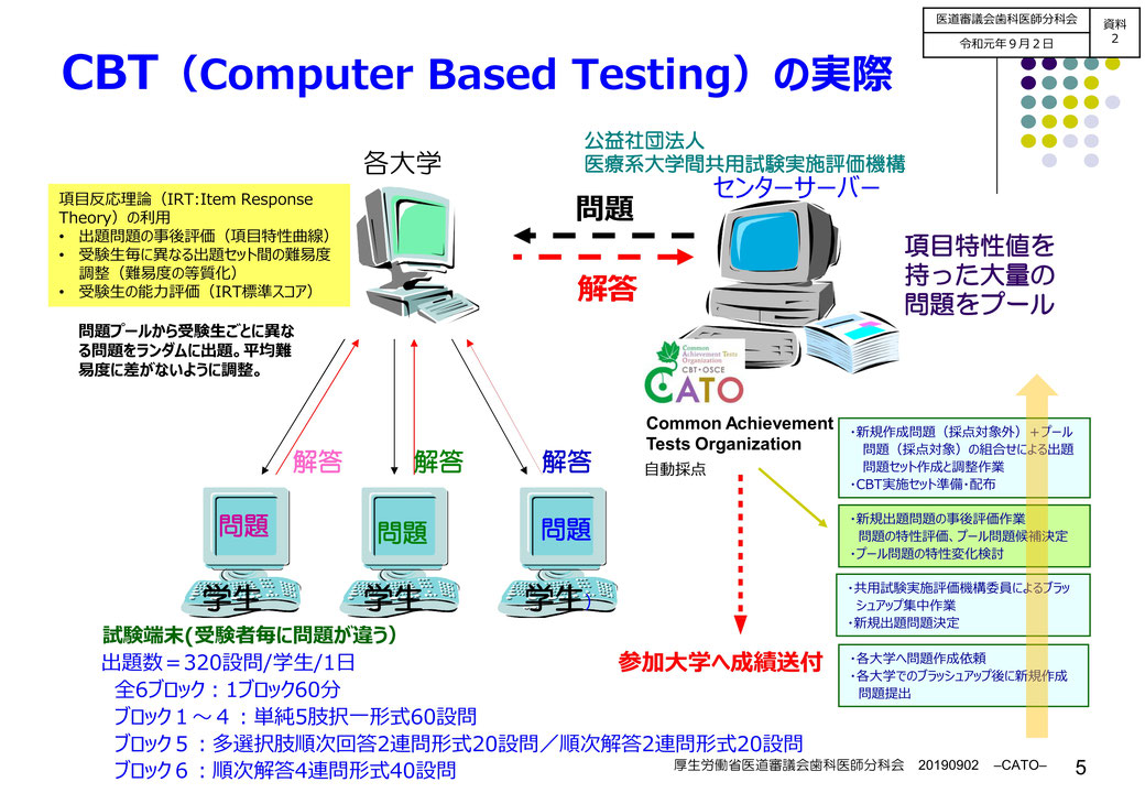 CBT 模擬試験 （IBT 共用試験） - 日本医歯薬研修協会 歯科医師