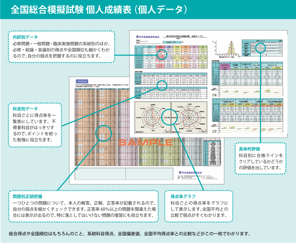 歯科全国総合模擬試験 - 日本医歯薬研修協会 歯科医師 国家試験対策 歯科全国総合模擬試験 - 日本医歯薬研修協会 歯科医師 国家試験対策