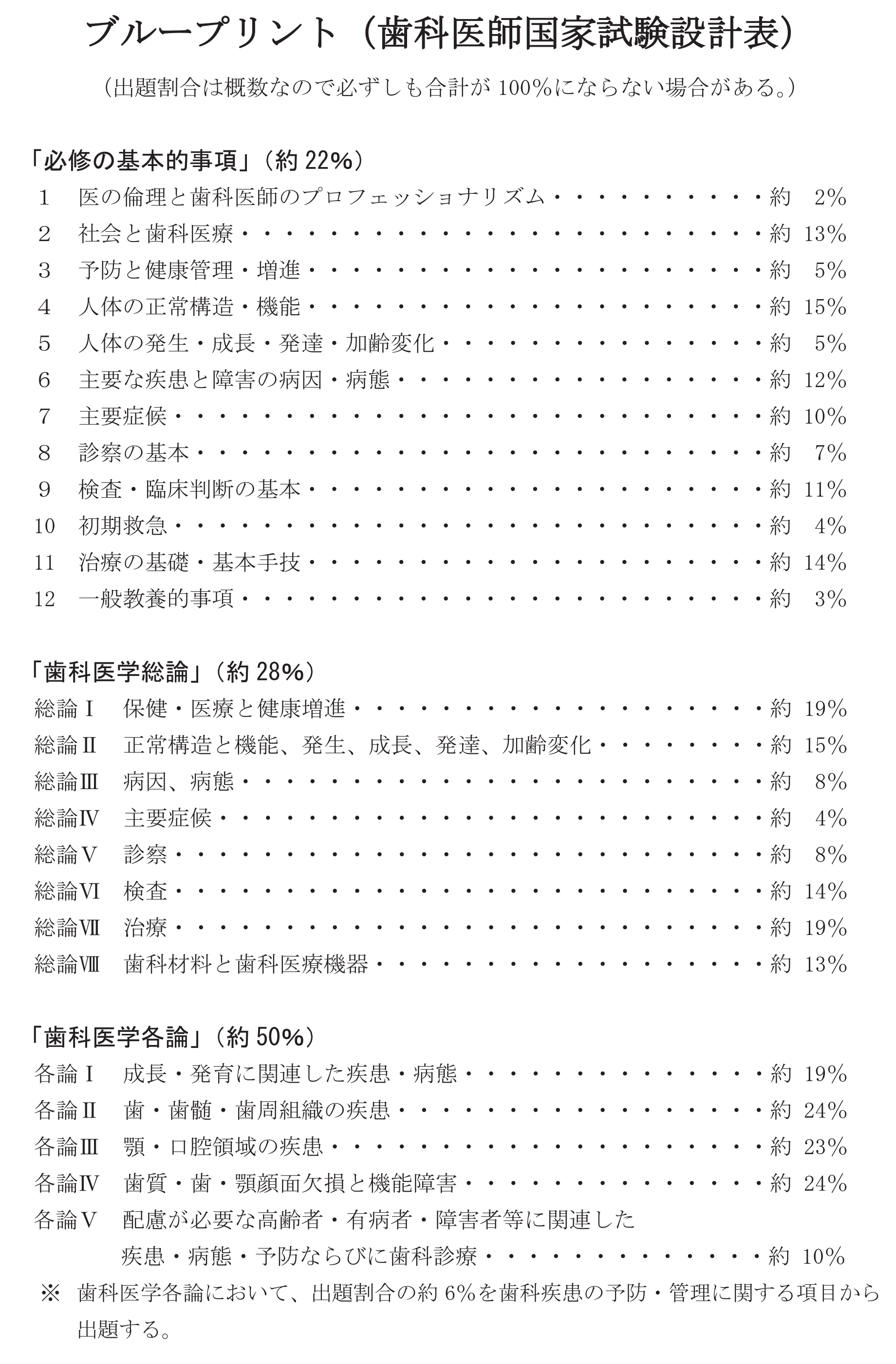品質のいい 歯科医師国試出題基準 日本医歯薬研修協会 日本医歯薬研修協会 - 健康・医学