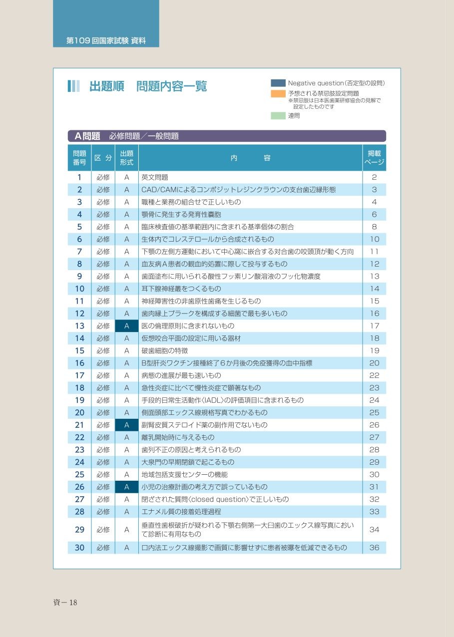 歯科国試　資料編　3　出題順問題内容一覧