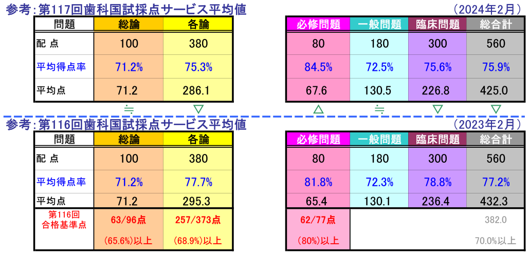 可愛いクリスマスツリーやギフトが！ 日本医歯薬研修協会 歯科医師 日本医歯薬研修協会 - 解答速報 ビジネス・経済
