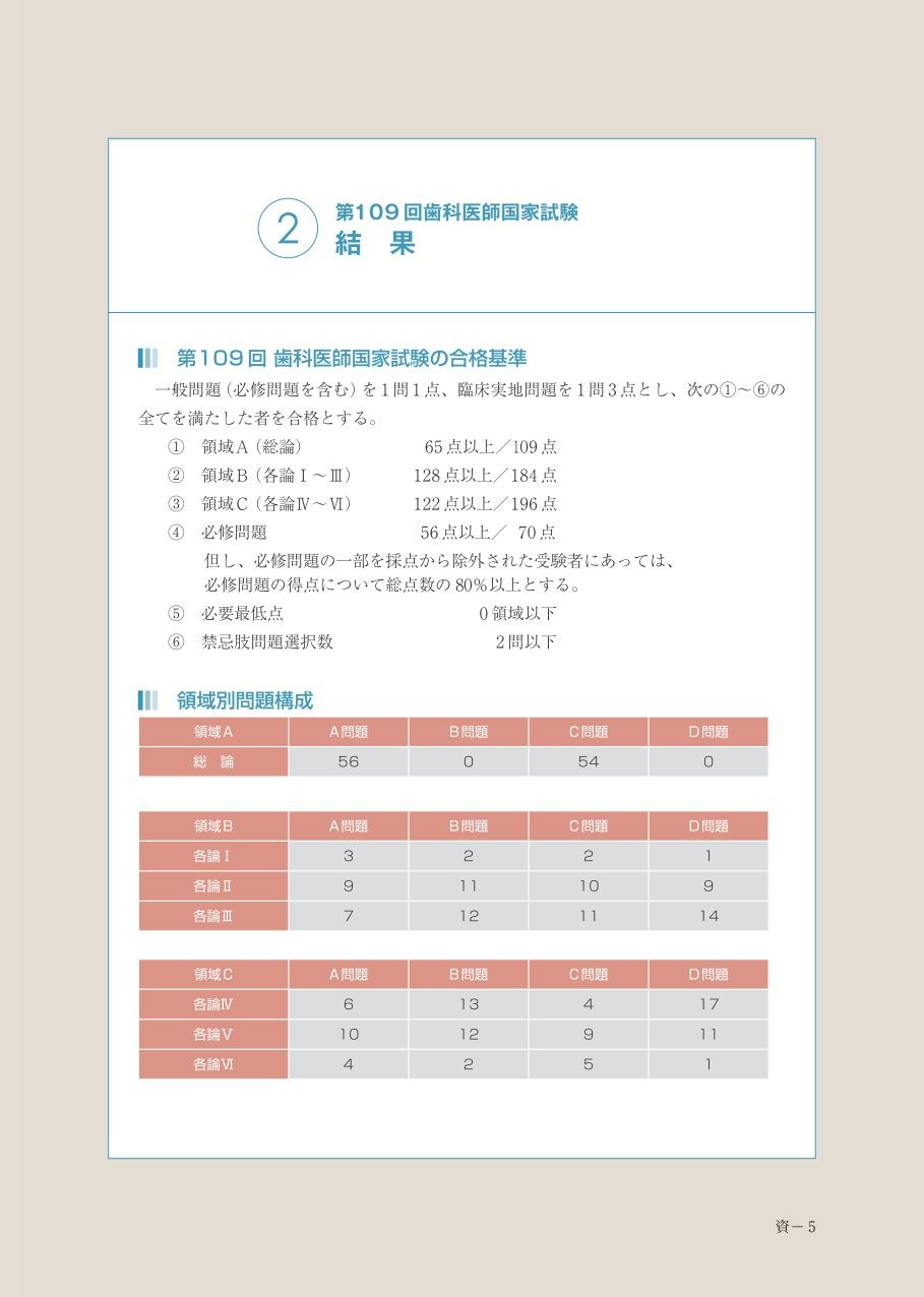 歯科国試　資料編　２　結　果