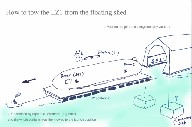 ツェッペリンLZ1号の発進方法