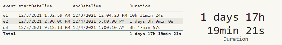 A duration is not the same as datetime!