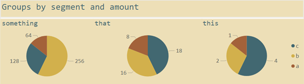 The pineapple pizza debate, or why pie charts are not that evil