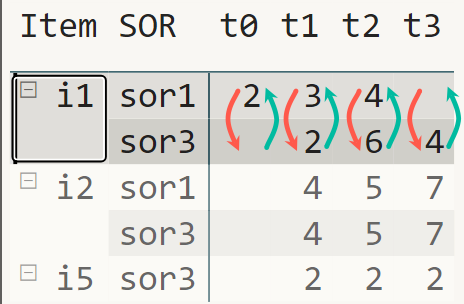 DAX from the trenches - how I write complex DAX statements