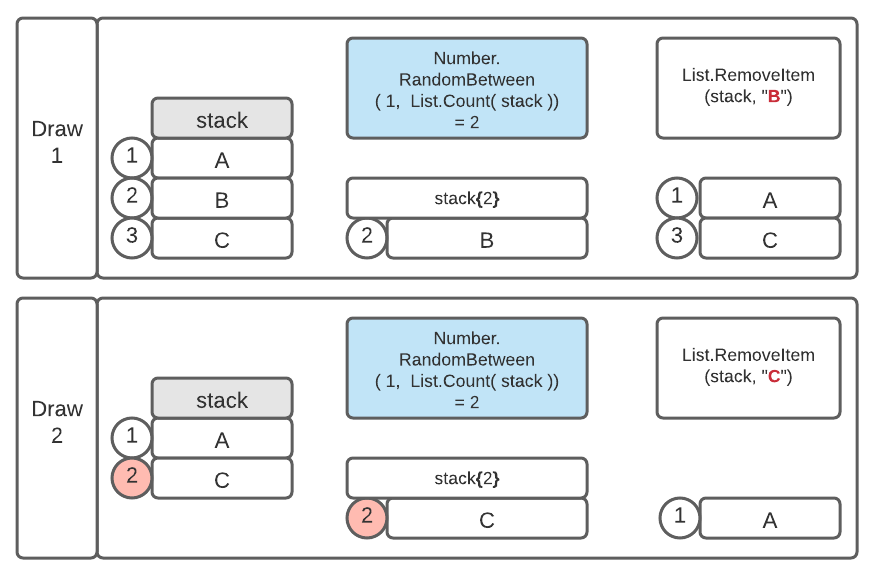 Using Power Query for Data Sampling