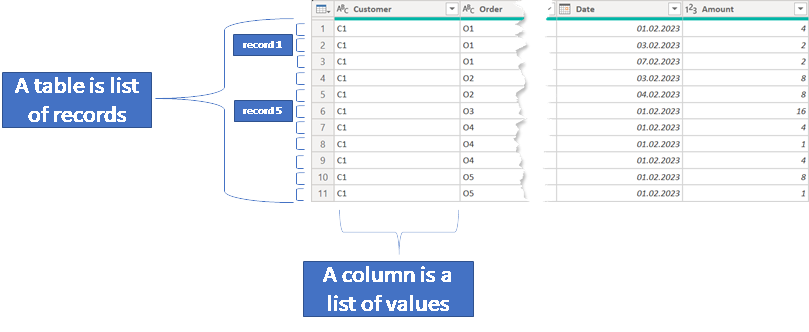 Thinking Power Query - M data structures and a not so simple challenge