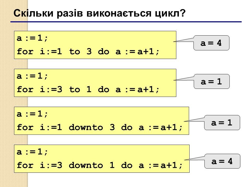D циклы. Цикл с параметром for. Цикл for в питоне блок схема. D циклы. Оператор do while c++.