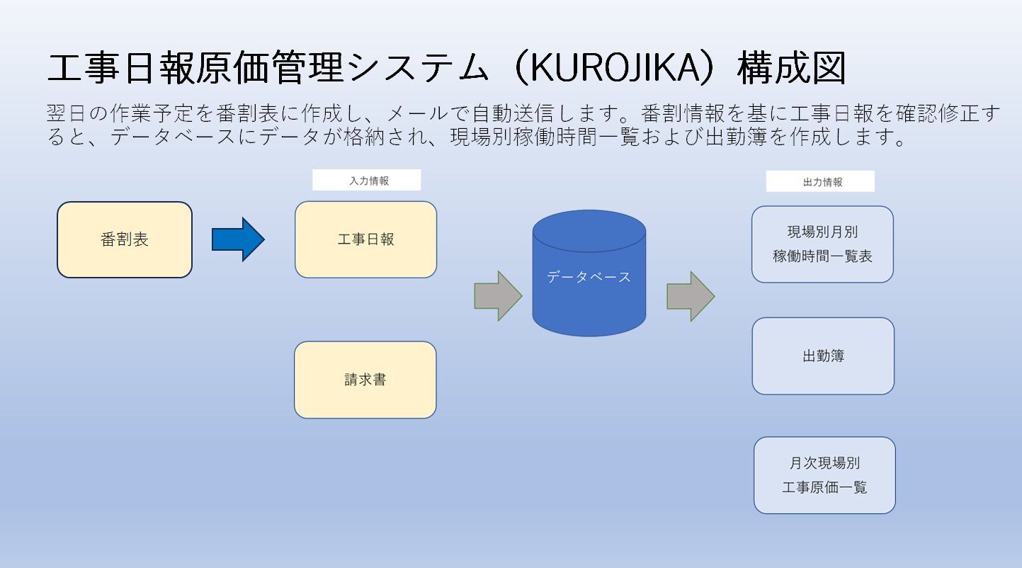 現場で使える原価計算 現場で使える原価計算 | 清水 孝 |本 | 通販 | Amazon