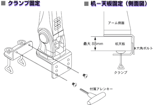 6画面時は 4画面用ﾓﾆﾀｰｱｰﾑ+2画面用ﾓﾆﾀｰｱｰﾑ の2台で 合計6台のﾓﾆﾀｰを取り付けます