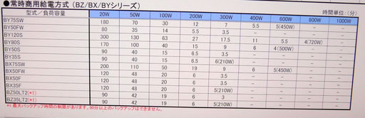 無停電電源装置 UPS