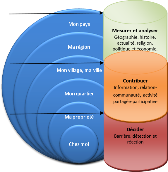 image : La probabilité d’occurrence via l'épicentre de votre sécurité par E.Belfiore
