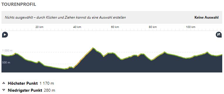 Bei km 13 und 80 ist das Hexenloch, bei km 46 der Kandel