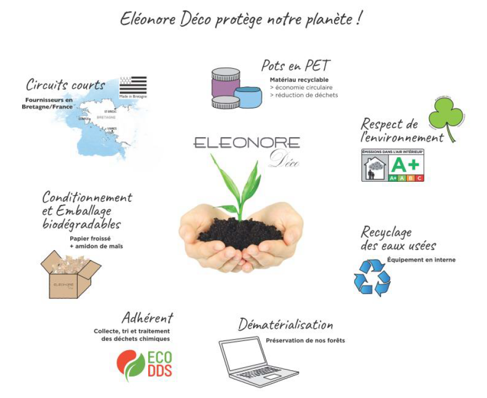 LES KITS ET BONS PLANS ELEONORE